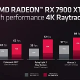 AMD-Radeon-RX-7900-high-performance-4k-ray