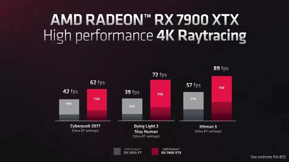 AMD-Radeon-RX-7900-high-performance-4k-ray.webp