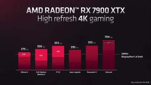 AMD Radeon RX 7900 high refesh 4K
