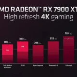 AMD-Radeon-RX-7900-high-refesh-4K
