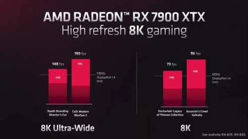 AMD Radeon RX 7900 high refesh 8k
