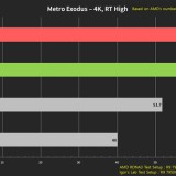 AMD-RX-7900XTX-benchmark-game-02