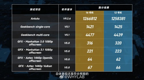 benchmark-Dimensity-9200-06.jpg