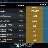 benchmark-Dimensity-9200-06