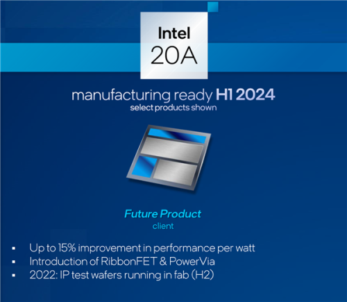 Intel 20A