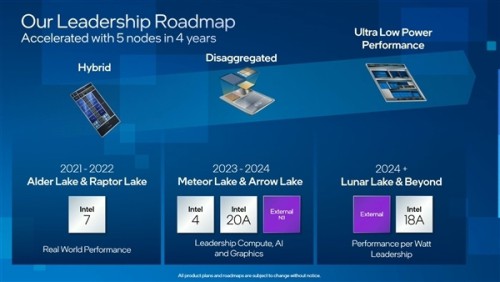 Intel Our Leadership Roadmap