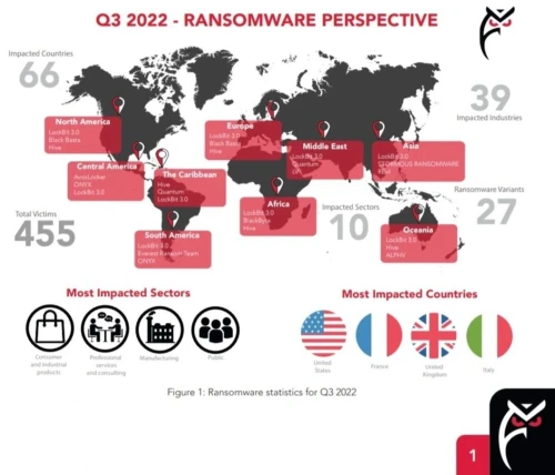 Ransomware Intel 471