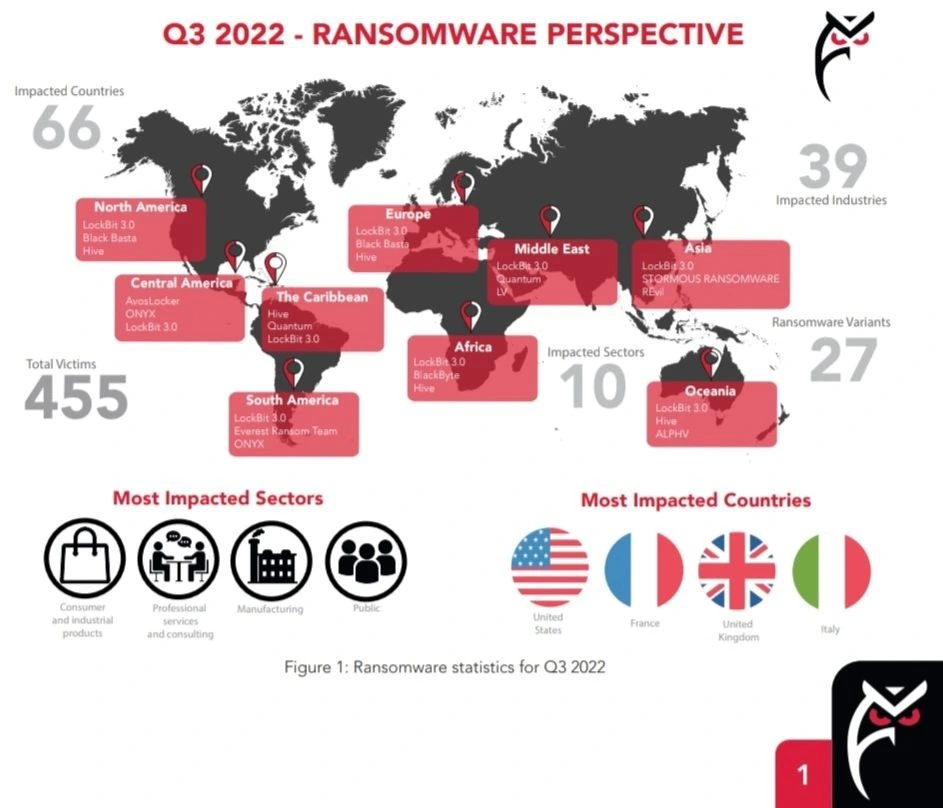Ransomware-Intel-471.webp