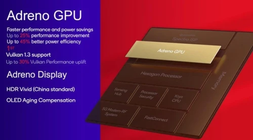 GPU Adreno Snapdragon 8 Gen 2