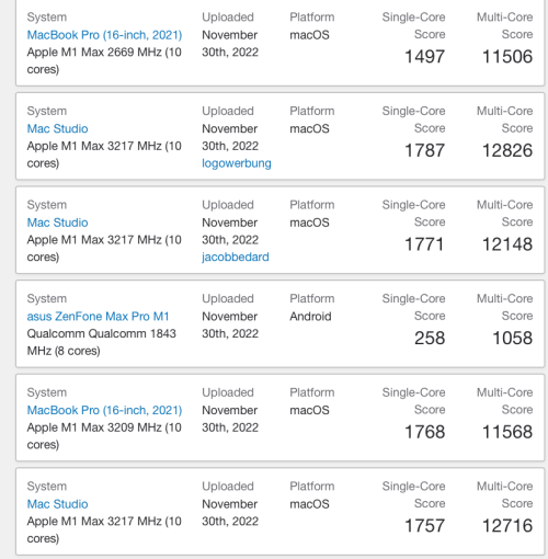 Geekbench-Apple-M2-Max.png