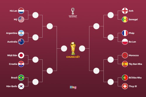 05_world_cup_2022_knock_out_stage.jpg