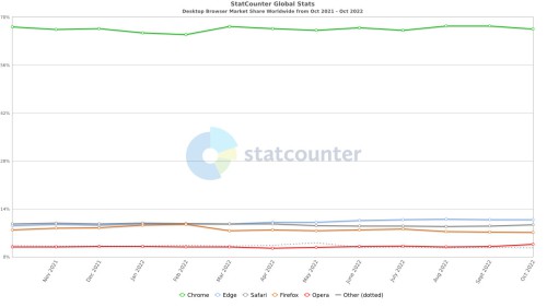 Statcounter-Browser-2022.jpg