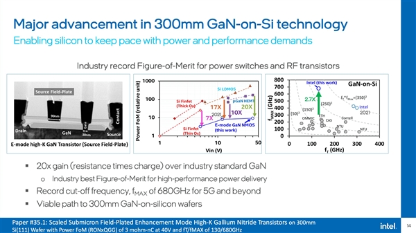 300mm-GaN.jpg