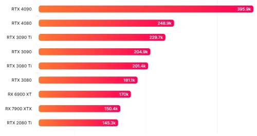 Benchmark-RX-6900-XT.webp