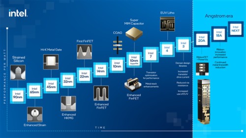 Intel-lo-trinh-chip.jpg