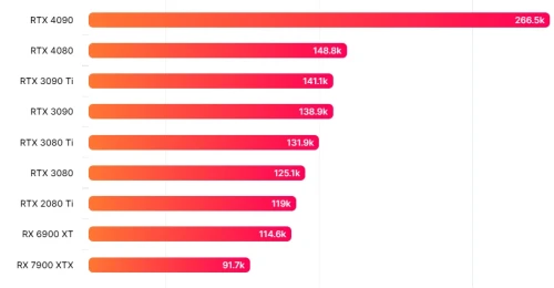 benchmark-RX-vs-RTX.webp