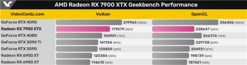 benchmark-rx-7900-xt-vs-4080-geekbench.png