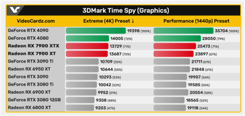 benchmark-rx-7900-xt.png