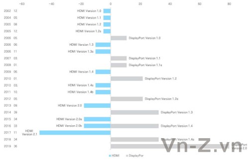 HDMI-vs-Dispplay-port.jpg