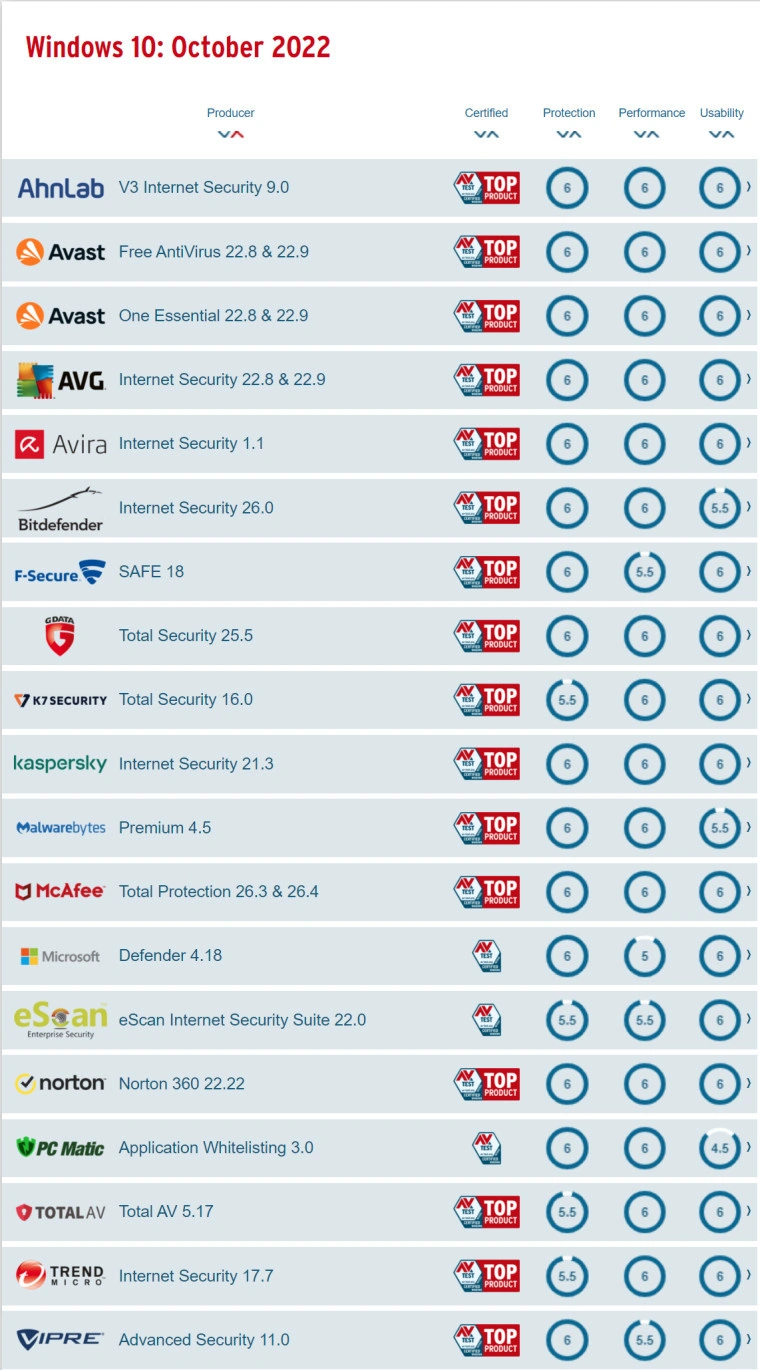 AV-test-Windows-10.webp