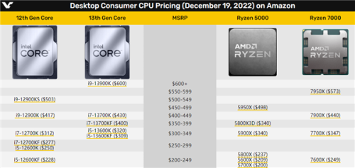 gia-ban-intel-vs-amd.png