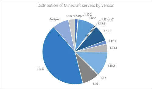 MCCrash-botnet.webp