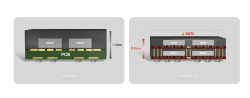 GGDR6-vs-GGDR6W.webp