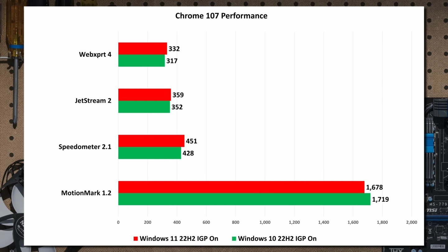 Chrome-107-win10-vs-win11.webp