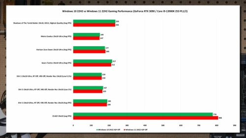 Game-benchmark-Win10vsWin11.webp