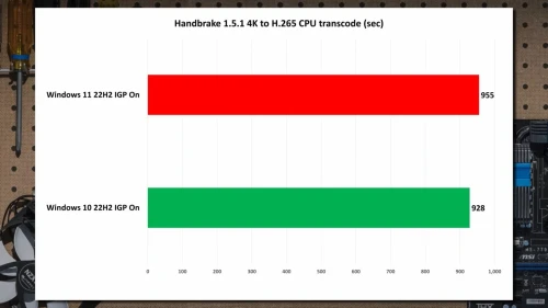 Handbeake-win11-vs-win10.webp