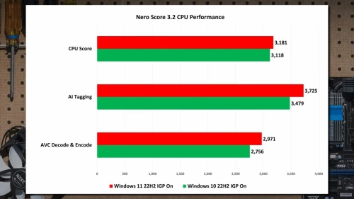 Nero-Score3.2.webp