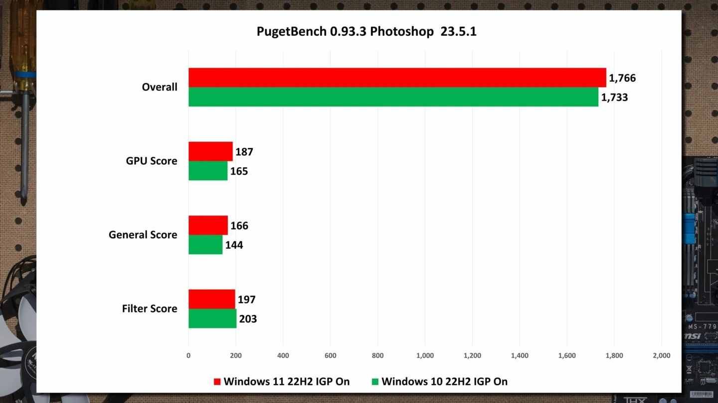 Pugetbench-windows-11-vs-windows-10.webp
