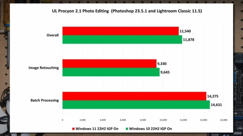 UL-Procyon-Phoedit.webp