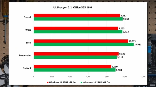 UL-office-win10vswin11.webp