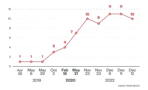 Trojan-Dridex-2022.jpg