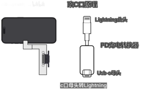 iPhone-14-Pro-USB-C-demo.png