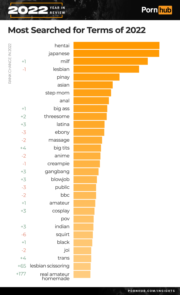 pornhub-insights-2022-year-in-review-most-searched-for-terms_.png