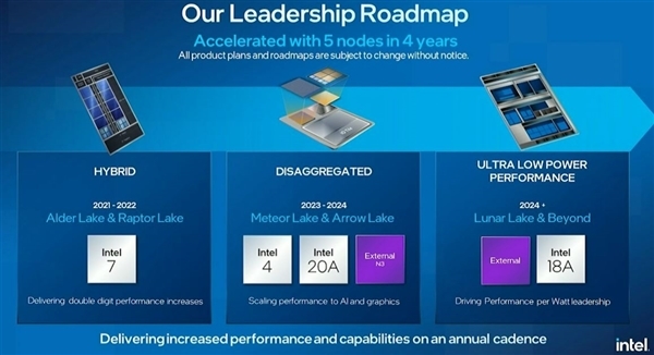 Intel-Roadmap-2023.jpg