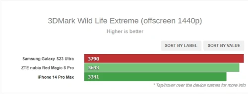 3Dmark-WIld.webp