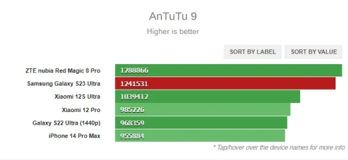 Antutu-9-Galaxy-S23-Ultra.webp