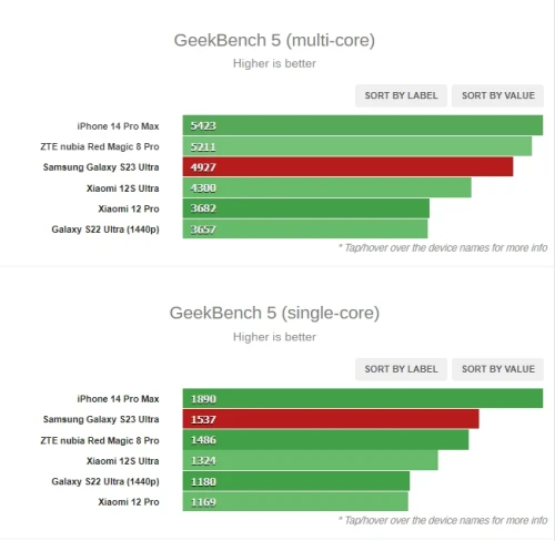 Geekbench-samsung-galaxy-S23-Ultra.webp