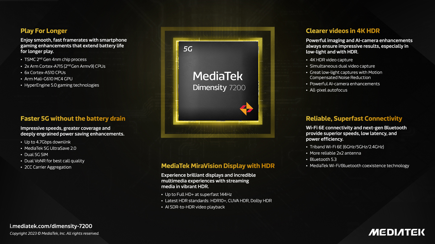 Mediatek-Dimensity-7200.jpg