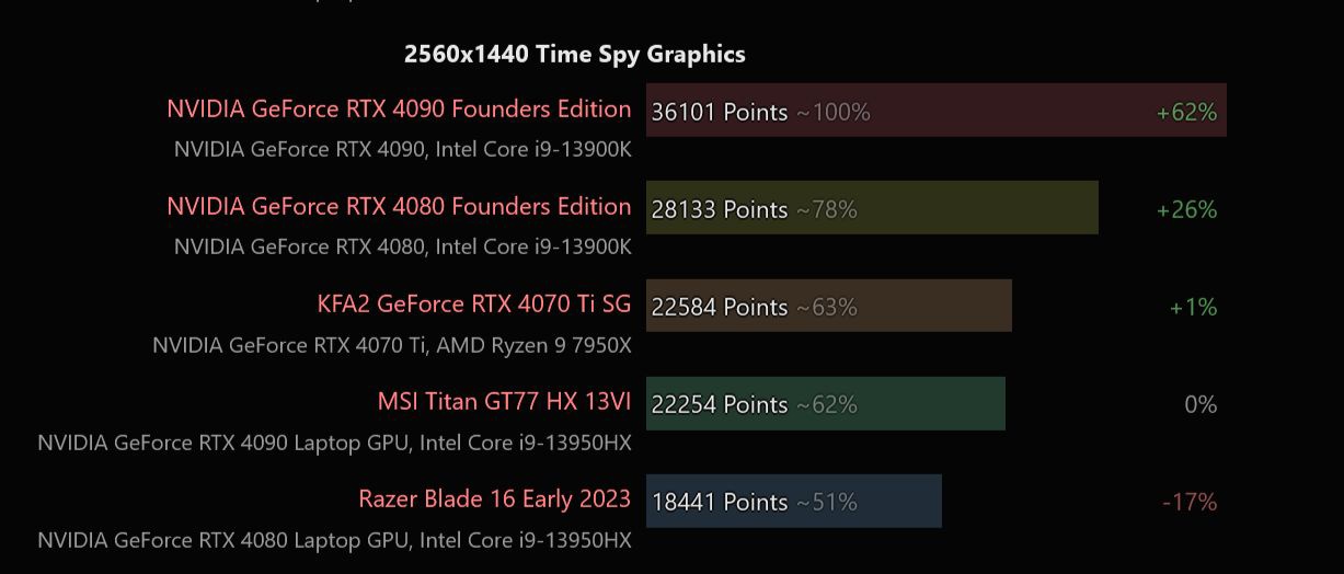 3Dmark-RTX-di-dong-vs-RTX-may-bani.jpg