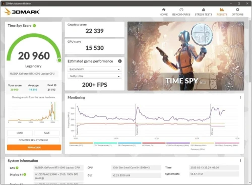 benchmark-RTX4090-mobile.webp