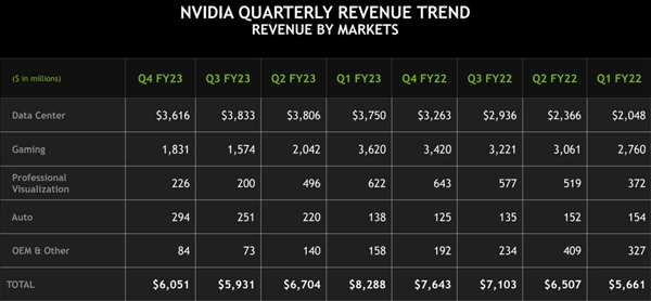 doanh-so-NVIDIA.jpg