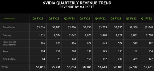 doanh-so-NVIDIA.jpg