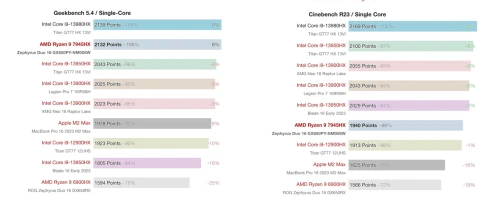 AMD-7945HX.webp