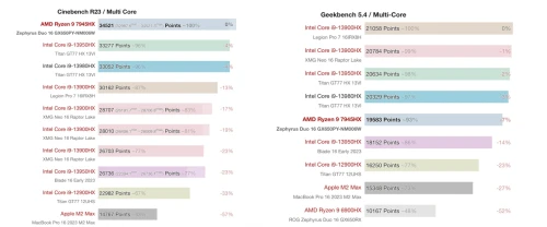 R9-7945HX-vs-i9-13900HX.webp