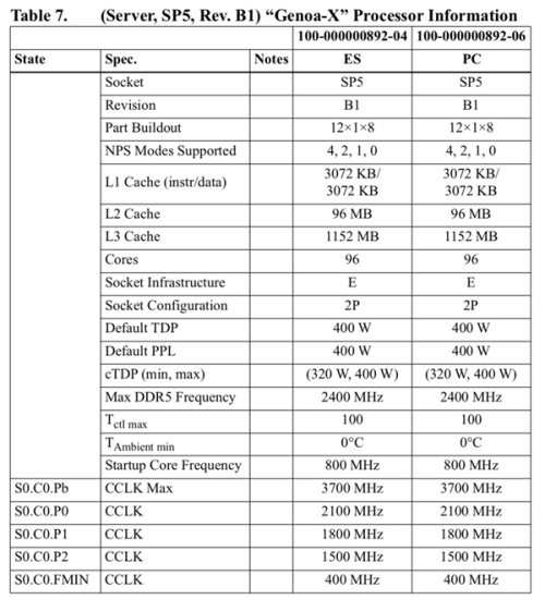 AMD-Genoa-X-2023.png