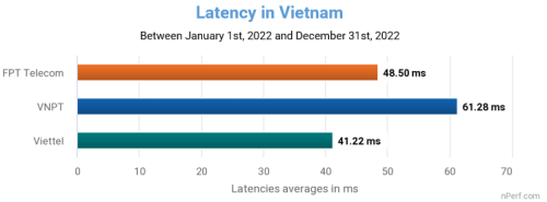 do-che-mang-Viet-nam.png